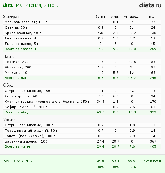http://www.diets.ru/data/dp/2012/0707/440487.png?rnd=6719