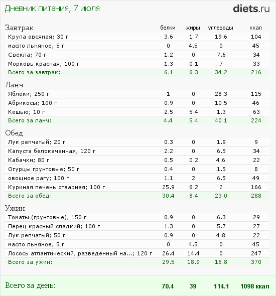 http://www.diets.ru/data/dp/2012/0707/458818.png?rnd=2097