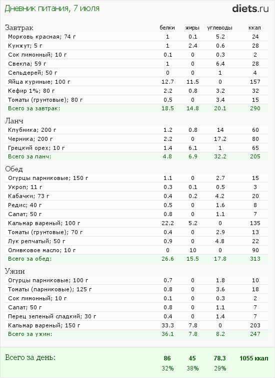 http://www.diets.ru/data/dp/2012/0707/459531.png?rnd=2819