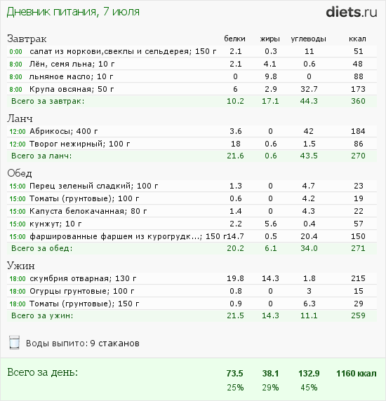 http://www.diets.ru/data/dp/2012/0707/468052.png?rnd=4987