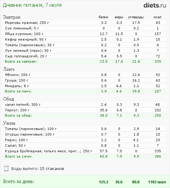 http://www.diets.ru/data/dp/2012/0707/495940.png?rnd=606
