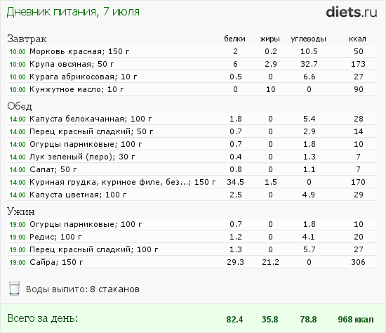 http://www.diets.ru/data/dp/2012/0707/554437.png?rnd=3553