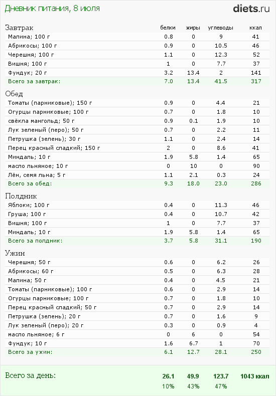 http://www.diets.ru/data/dp/2012/0708/424951.png?rnd=9574