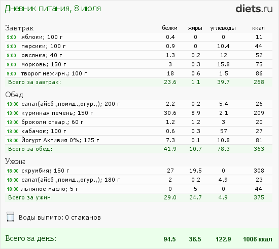 http://www.diets.ru/data/dp/2012/0708/442327.png?rnd=4575