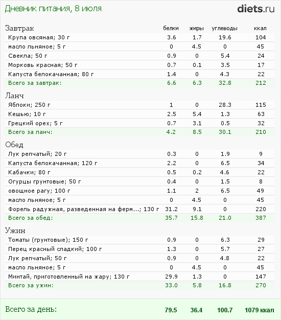 http://www.diets.ru/data/dp/2012/0708/458818.png?rnd=4039