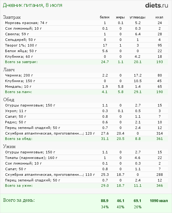 http://www.diets.ru/data/dp/2012/0708/459531.png?rnd=1252