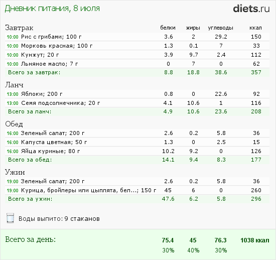 http://www.diets.ru/data/dp/2012/0708/527950.png?rnd=3342