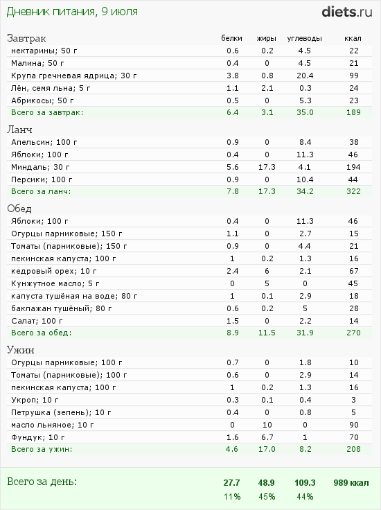 http://www.diets.ru/data/dp/2012/0709/424951.png?rnd=2807