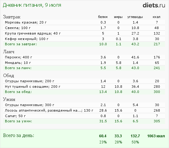 http://www.diets.ru/data/dp/2012/0709/440487.png?rnd=3914