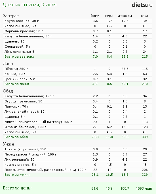 http://www.diets.ru/data/dp/2012/0709/458818.png?rnd=2648