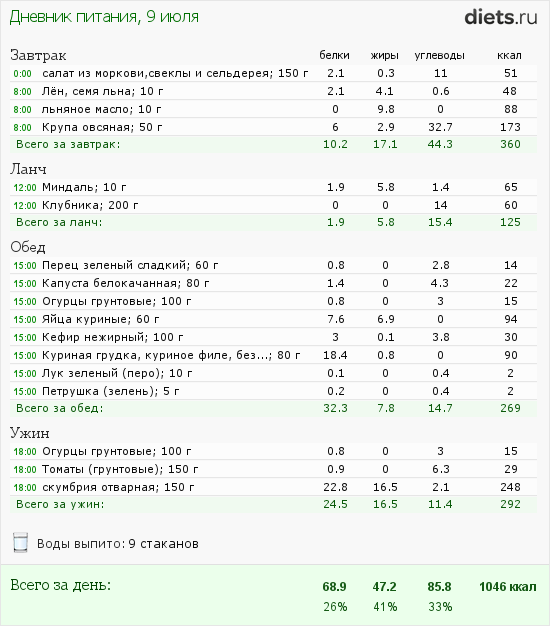 http://www.diets.ru/data/dp/2012/0709/468052.png?rnd=4659