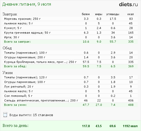 http://www.diets.ru/data/dp/2012/0709/495940.png?rnd=3908