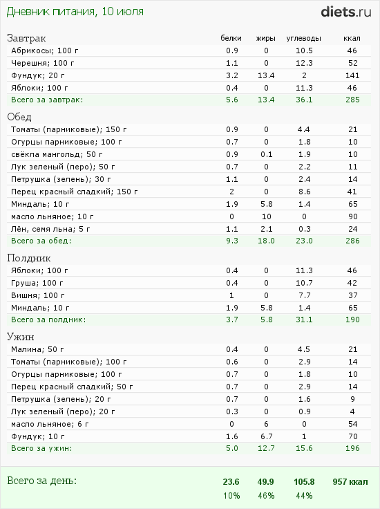 http://www.diets.ru/data/dp/2012/0710/424951.png?rnd=8885