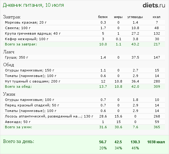 http://www.diets.ru/data/dp/2012/0710/440487.png?rnd=1834