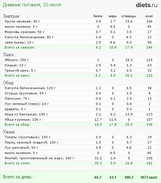 http://www.diets.ru/data/dp/2012/0710/458818.png?rnd=7376