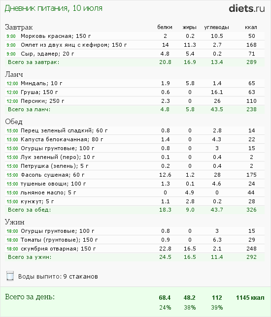http://www.diets.ru/data/dp/2012/0710/468052.png?rnd=5335