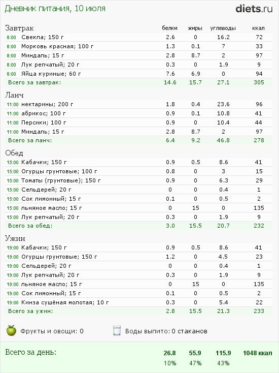 http://www.diets.ru/data/dp/2012/0710/491092.png?rnd=6356