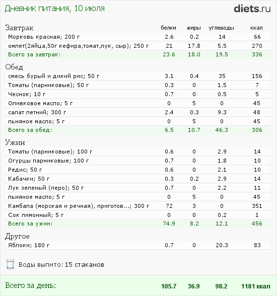 http://www.diets.ru/data/dp/2012/0710/495940.png?rnd=6996