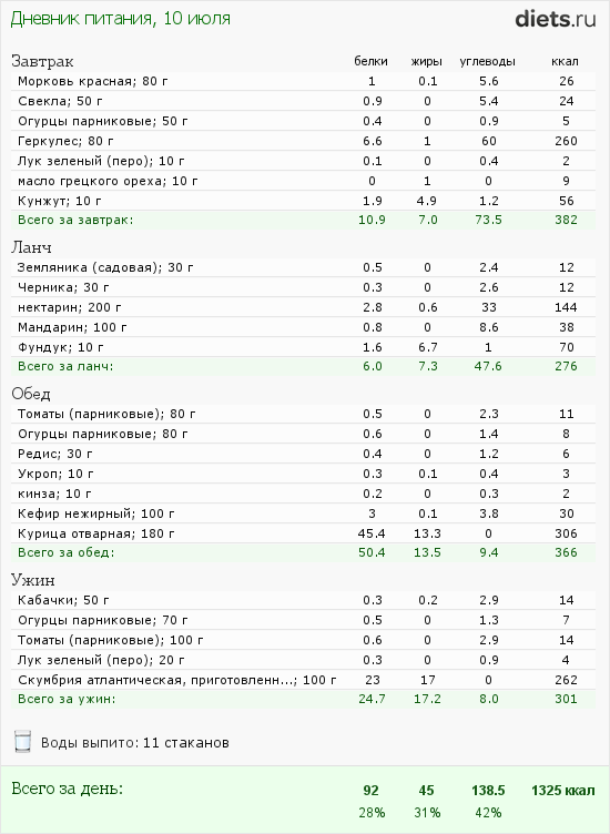 http://www.diets.ru/data/dp/2012/0710/568060.png?rnd=3674