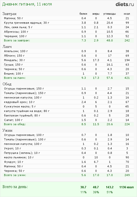 http://www.diets.ru/data/dp/2012/0711/424951.png?rnd=1139