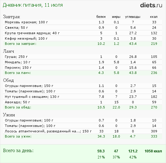 http://www.diets.ru/data/dp/2012/0711/440487.png?rnd=7288
