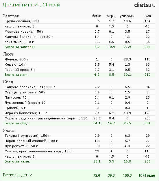 http://www.diets.ru/data/dp/2012/0711/458818.png?rnd=4588