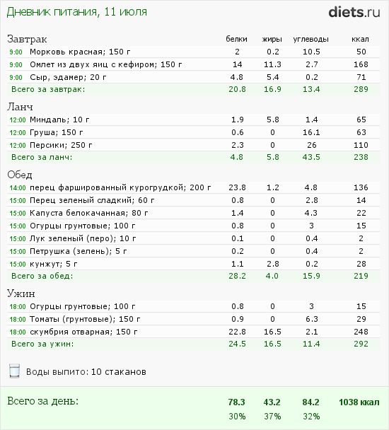 http://www.diets.ru/data/dp/2012/0711/468052.png?rnd=5998