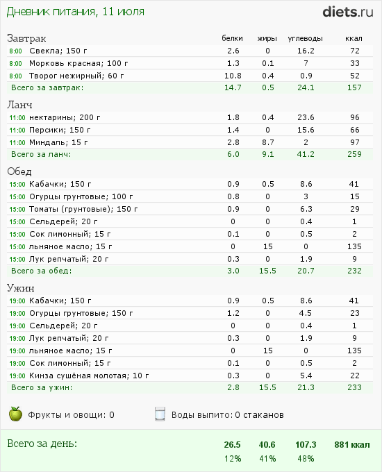 http://www.diets.ru/data/dp/2012/0711/491092.png?rnd=5621