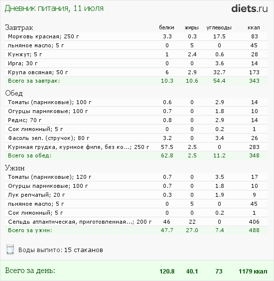 http://www.diets.ru/data/dp/2012/0711/495940.png?rnd=7252