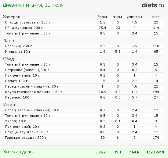 http://www.diets.ru/data/dp/2012/0711/558623.png?rnd=9547