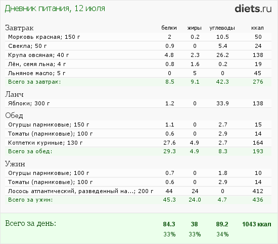 http://www.diets.ru/data/dp/2012/0712/440487.png?rnd=1481