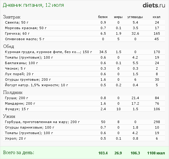 http://www.diets.ru/data/dp/2012/0712/446645.png?rnd=3997