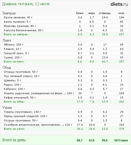 http://www.diets.ru/data/dp/2012/0712/458818.png?rnd=2703