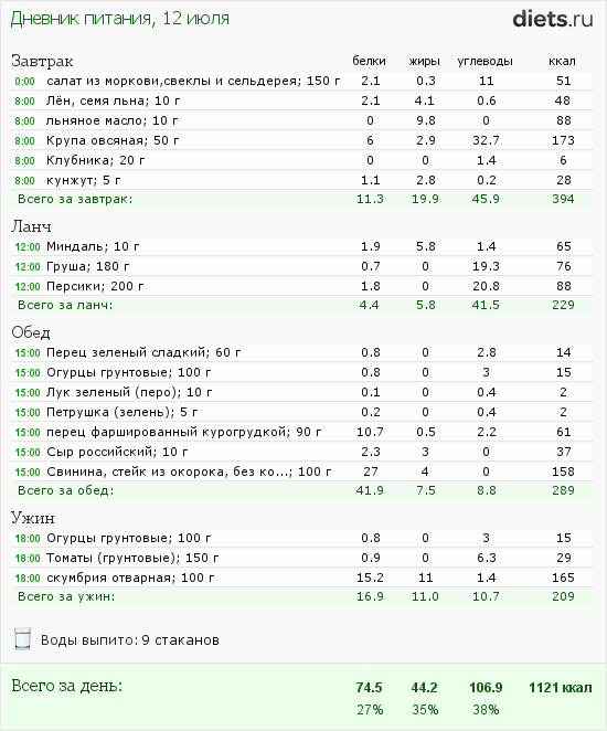 http://www.diets.ru/data/dp/2012/0712/468052.png?rnd=3204