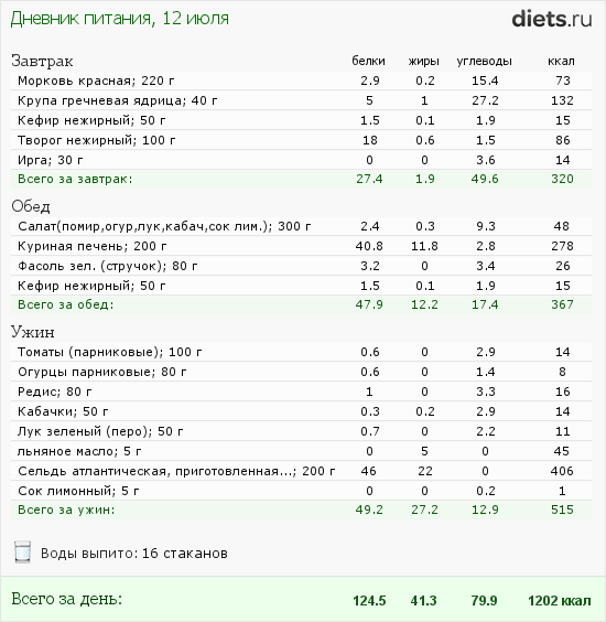 http://www.diets.ru/data/dp/2012/0712/495940.png?rnd=3954