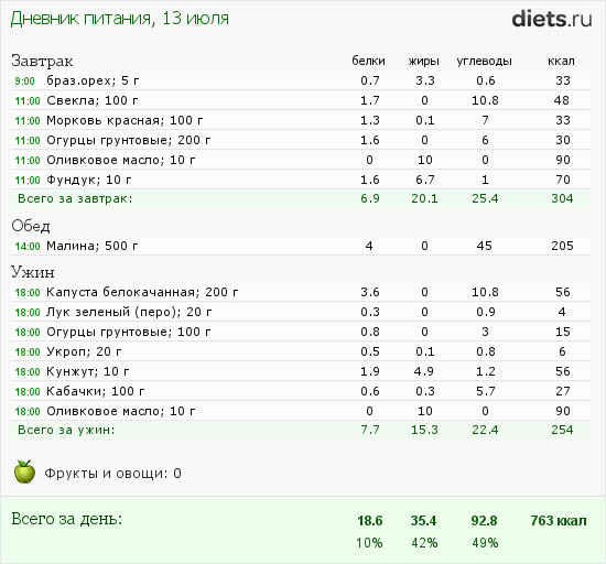 http://www.diets.ru/data/dp/2012/0713/357051.png?rnd=8832