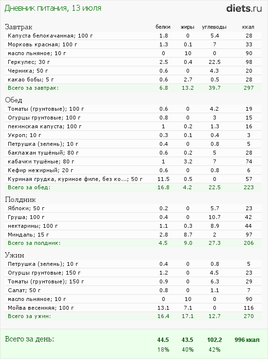 http://www.diets.ru/data/dp/2012/0713/424951.png?rnd=7377