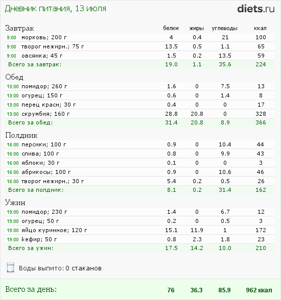 http://www.diets.ru/data/dp/2012/0713/442327.png?rnd=5207