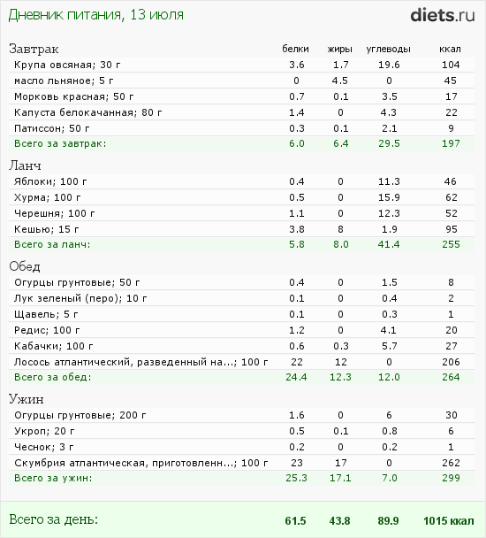http://www.diets.ru/data/dp/2012/0713/458818.png?rnd=7403