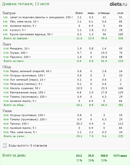 http://www.diets.ru/data/dp/2012/0713/468052.png?rnd=2155
