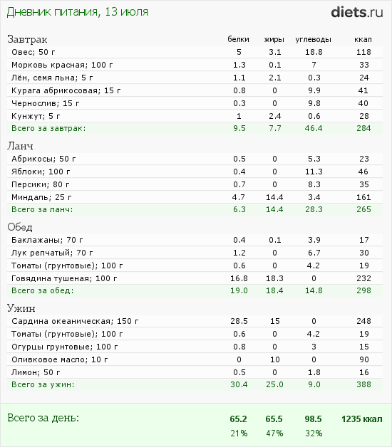http://www.diets.ru/data/dp/2012/0713/575611.png?rnd=7560