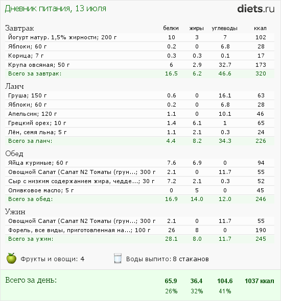 http://www.diets.ru/data/dp/2012/0713/584012.png?rnd=993