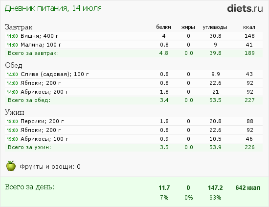 http://www.diets.ru/data/dp/2012/0714/357051.png?rnd=5405