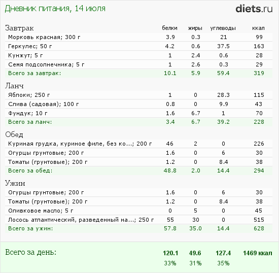 http://www.diets.ru/data/dp/2012/0714/434955.png?rnd=2973