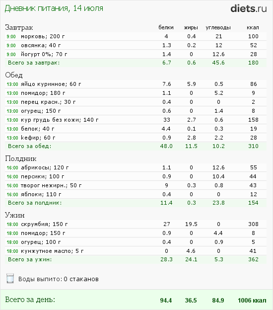 http://www.diets.ru/data/dp/2012/0714/442327.png?rnd=2343