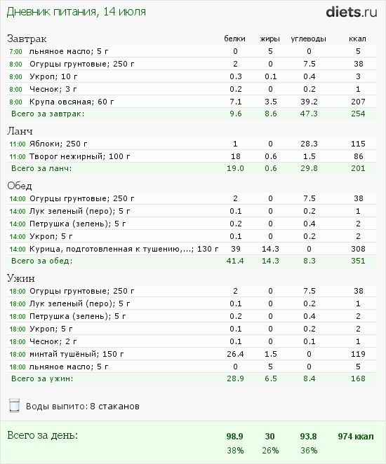 http://www.diets.ru/data/dp/2012/0714/455519.png?rnd=6608
