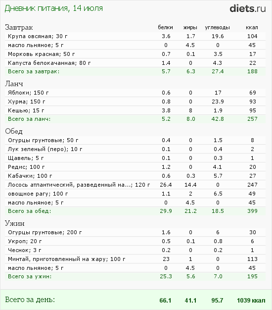 http://www.diets.ru/data/dp/2012/0714/458818.png?rnd=2416