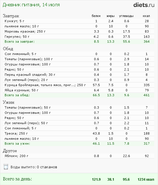 http://www.diets.ru/data/dp/2012/0714/495940.png?rnd=7443