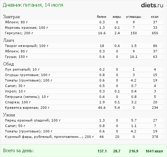 http://www.diets.ru/data/dp/2012/0714/558623.png?rnd=2092