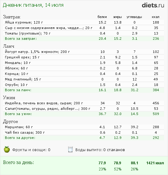 http://www.diets.ru/data/dp/2012/0714/584012.png?rnd=3837